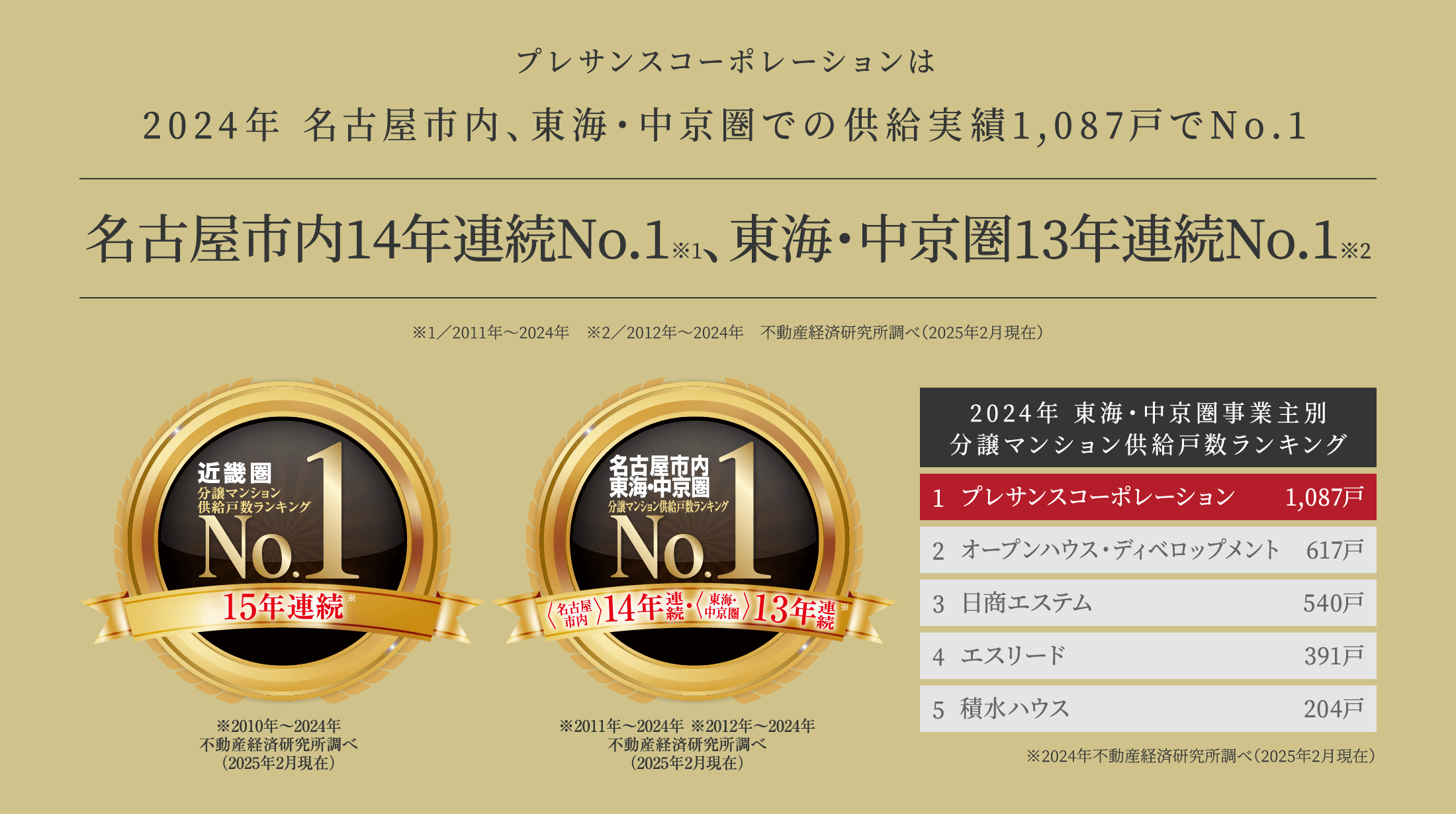 ※2024年不動産経済研究所調べ(2025年2月現在)