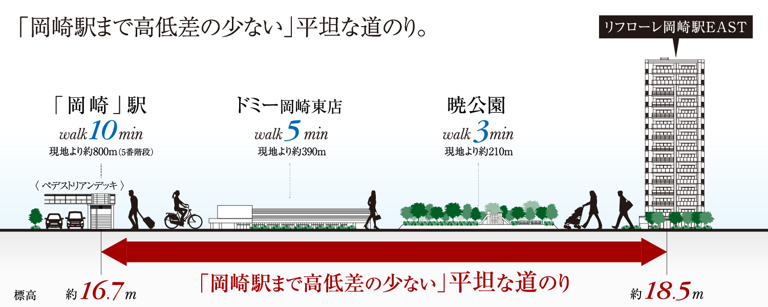 フラットアプローチ概念図